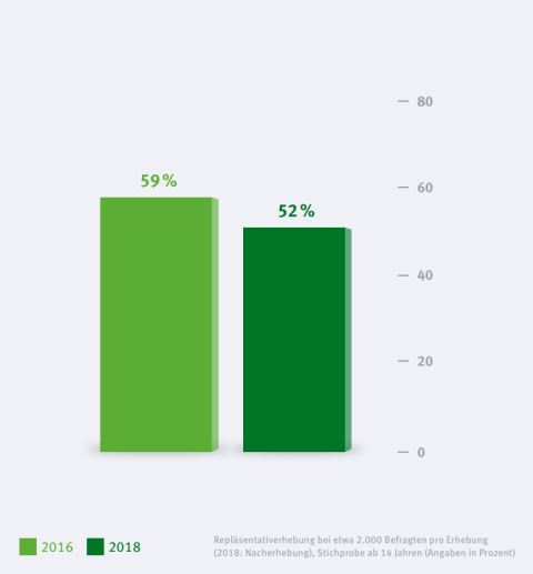 Kriminalität/Öffentliche Sicherheit